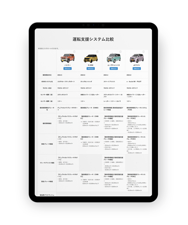 運転支援システム比較の画像