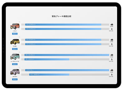 緊急ブレーキの比較画像