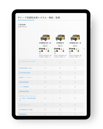 デジカタのグレード別に比較の画像