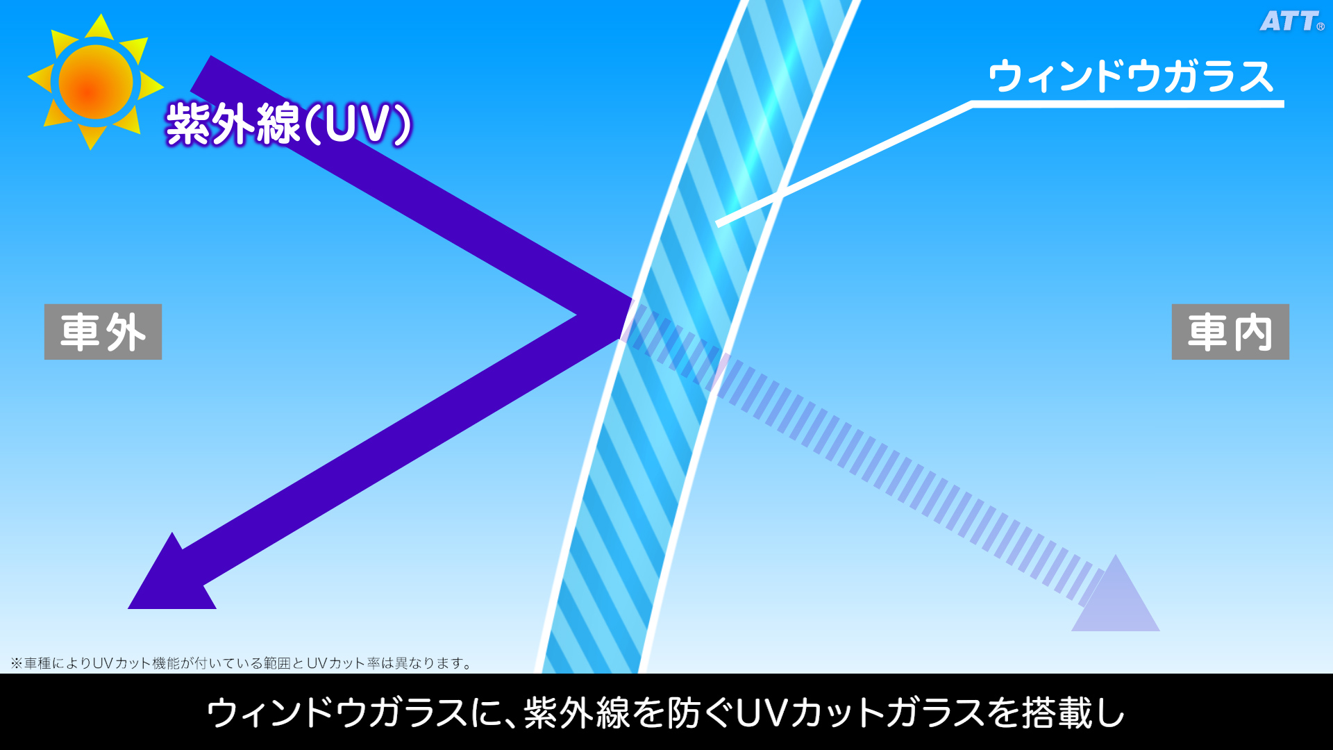 UVカットガラス