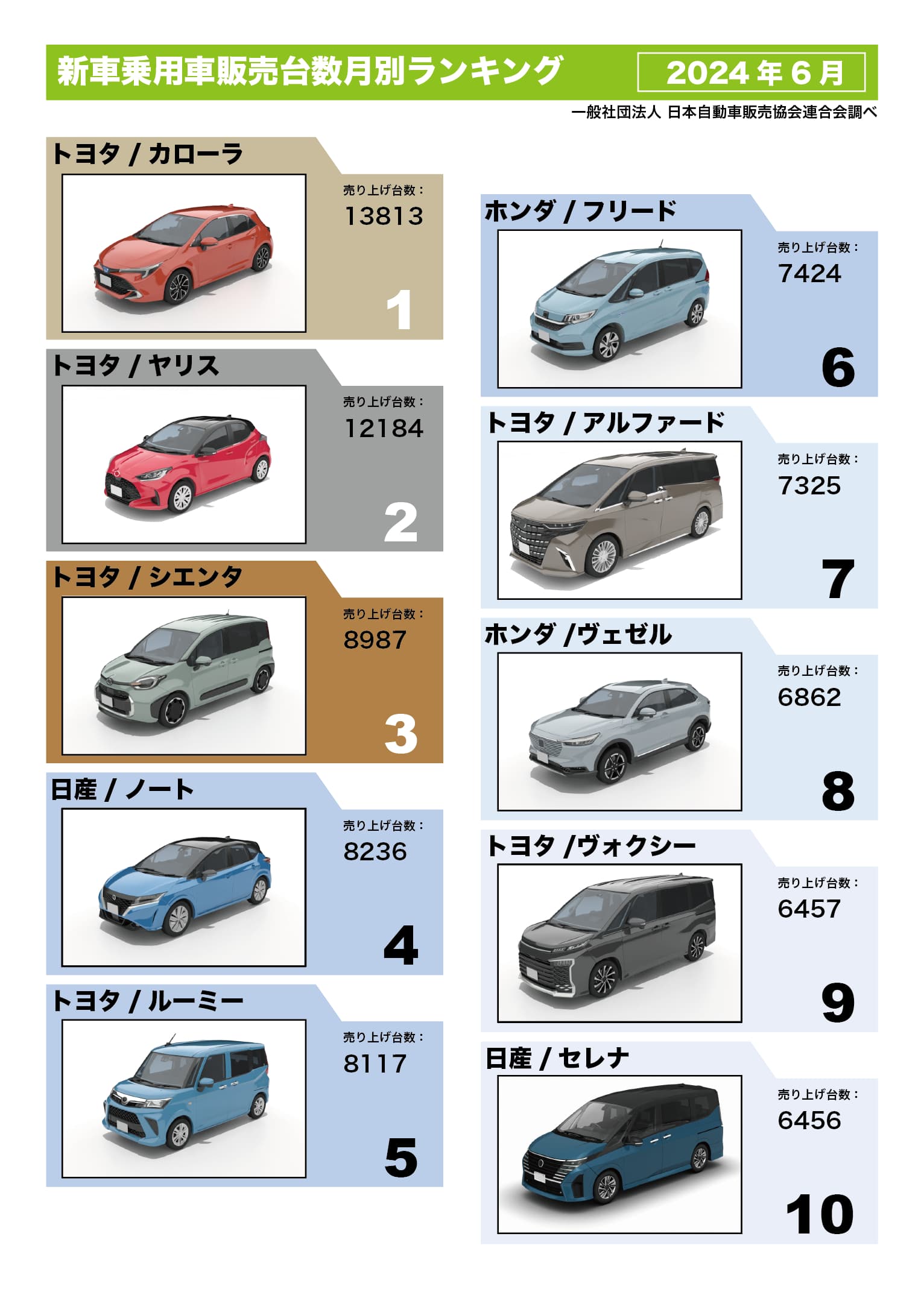 2024年6月 新車乗用車販売台数月別ランキング